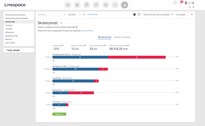 livespace-czy-to-system-crm-dla-twojej-firmy