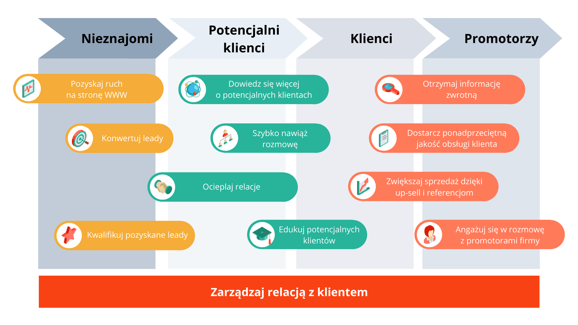 Co to jest hubspot