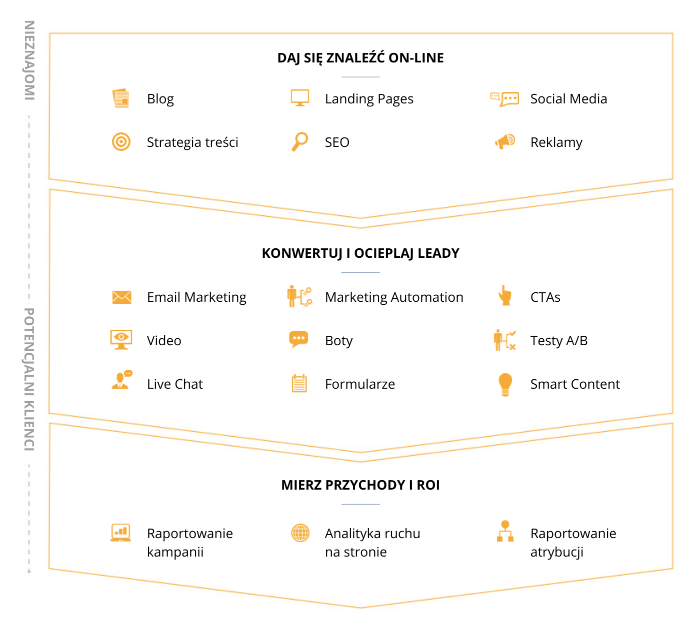 Marketing-Hub (1)