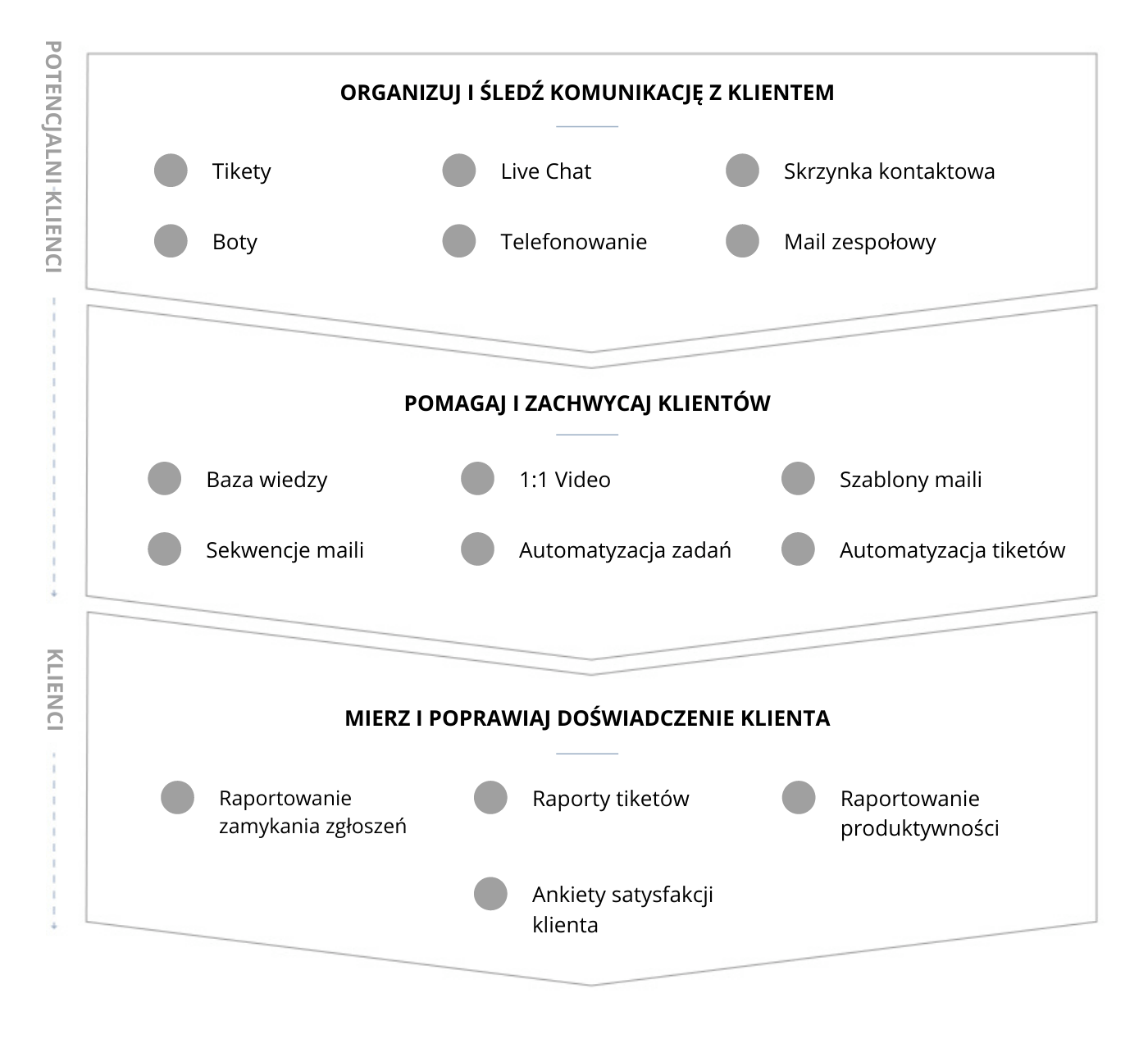 Service-Hub