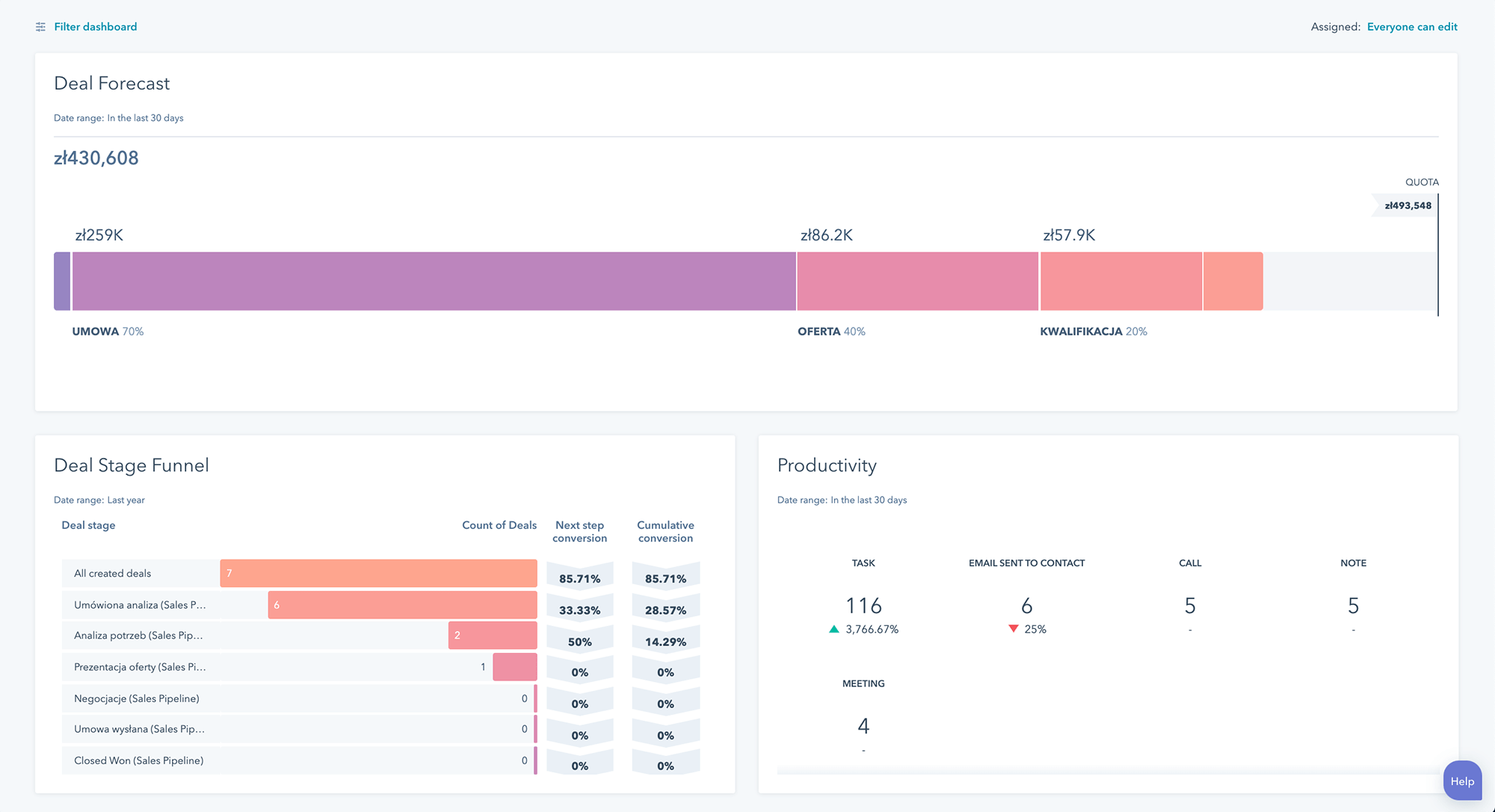 hubspot sales hub - lejek sprzedaży