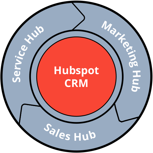 flywheel_hubspot_crm