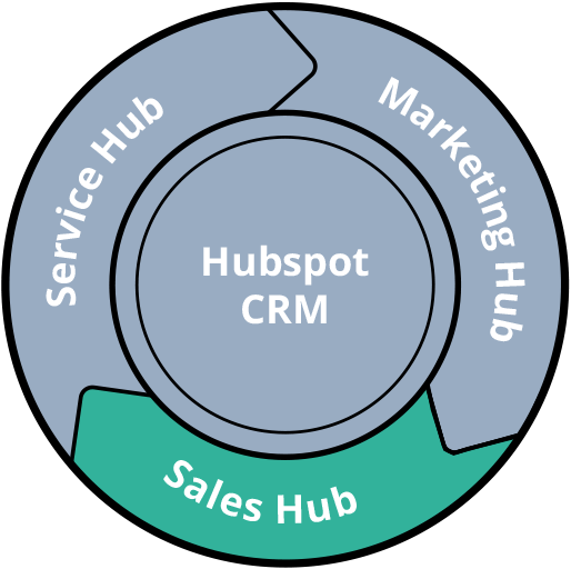 flywheel_sales_hub