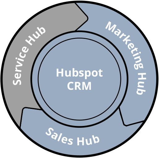 flywheel_service_hub