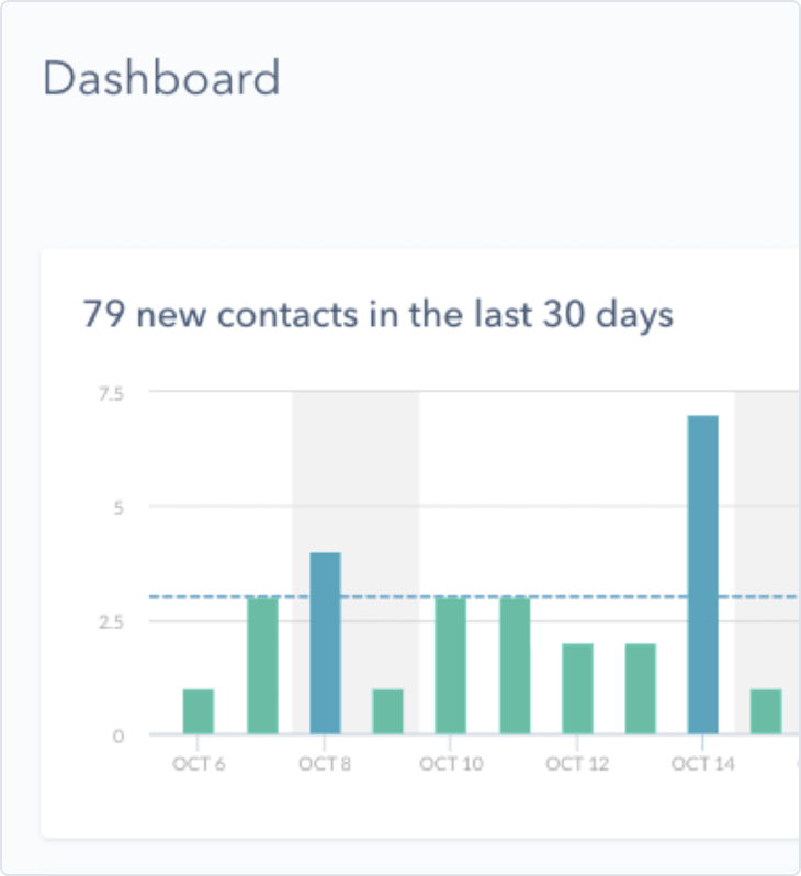 Działania marketingowe w hubspot crm