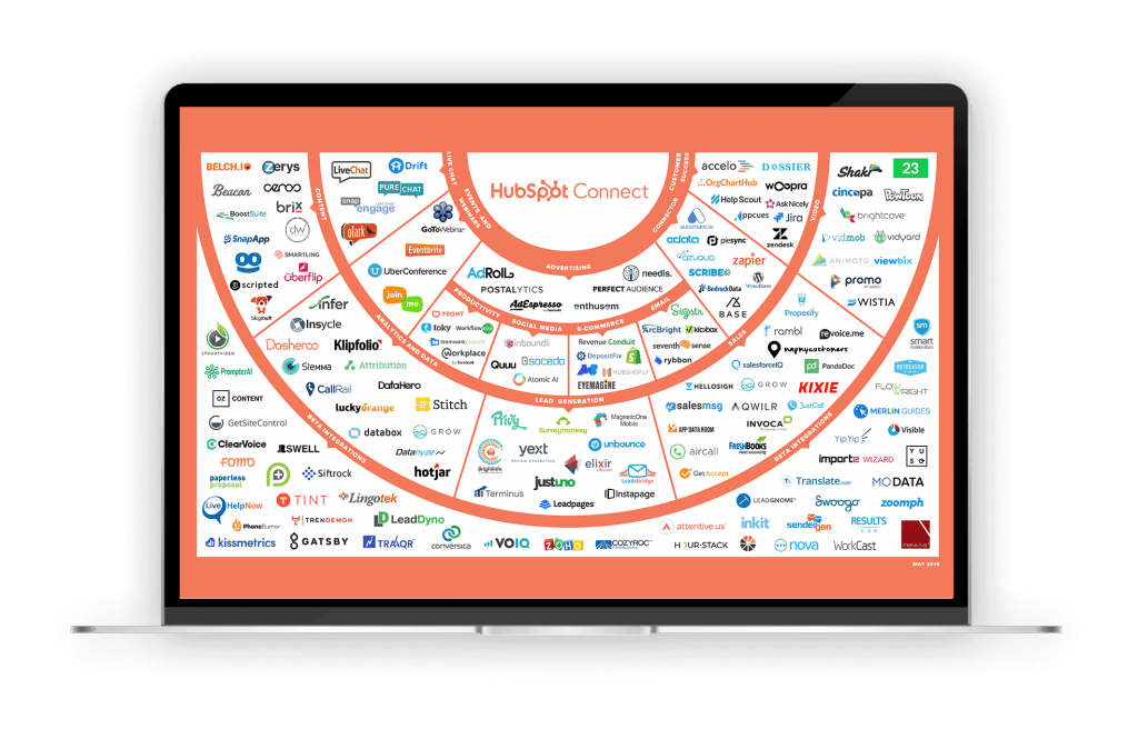wdrożenie HubSpot razem z integracją z innymi systemami których używasz w firmie