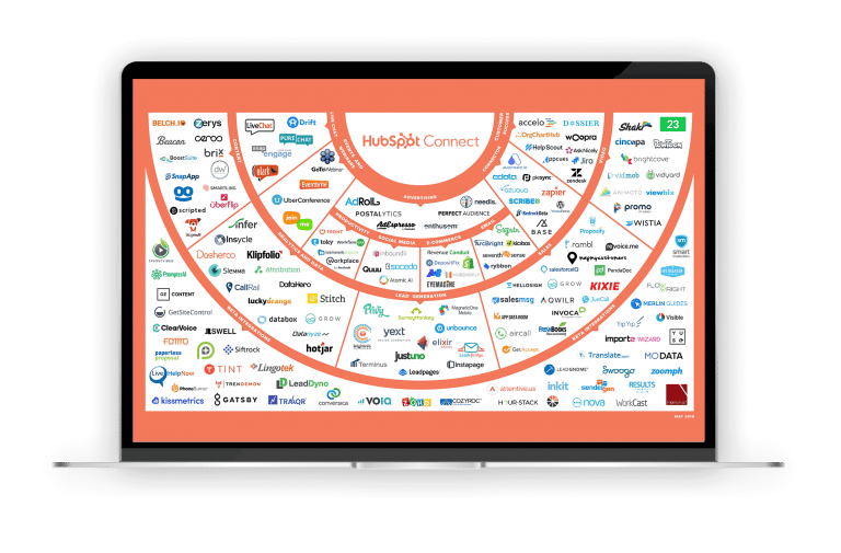 Jako partner HubSpot pomagamy zintegrować różne narzędzia 