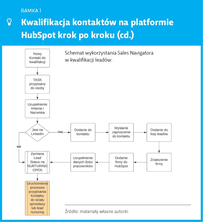 M_kwalifikacja_kontaktów_2