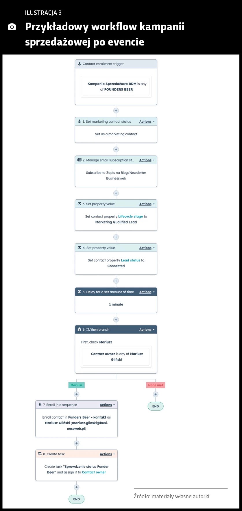 M_workflow_wydarzenie_6