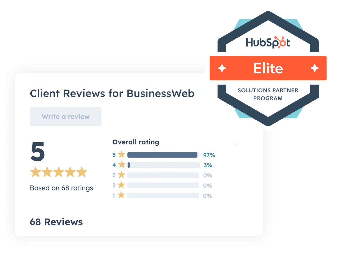 HubSpot opinie