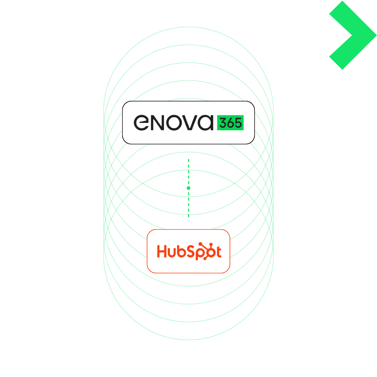 enova integracje