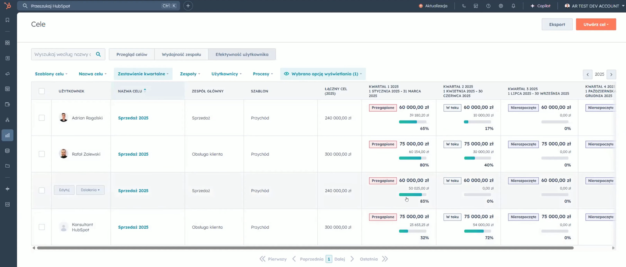 hubspot cele sprzedaży widok