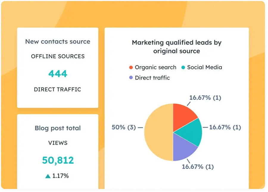 hubspot-marketing-hub-im