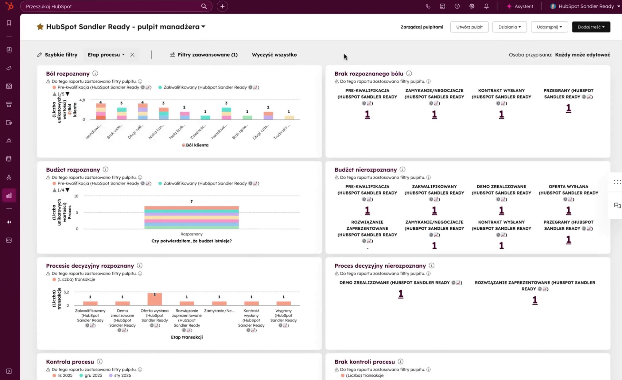 hubspot-sandler-pulpit-manadzera