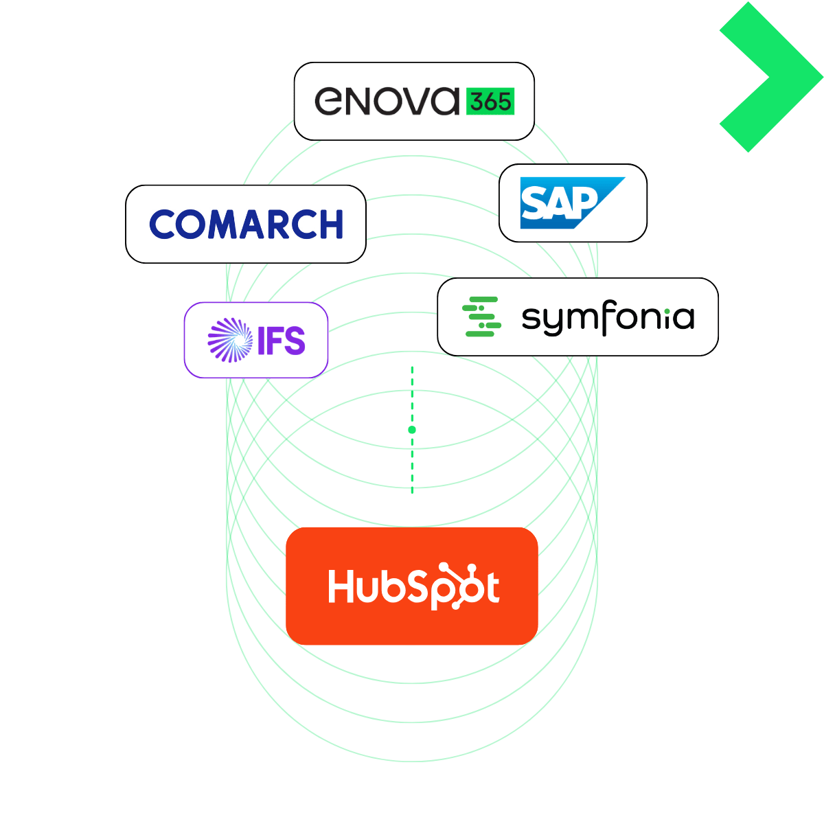 integracje erp firmy