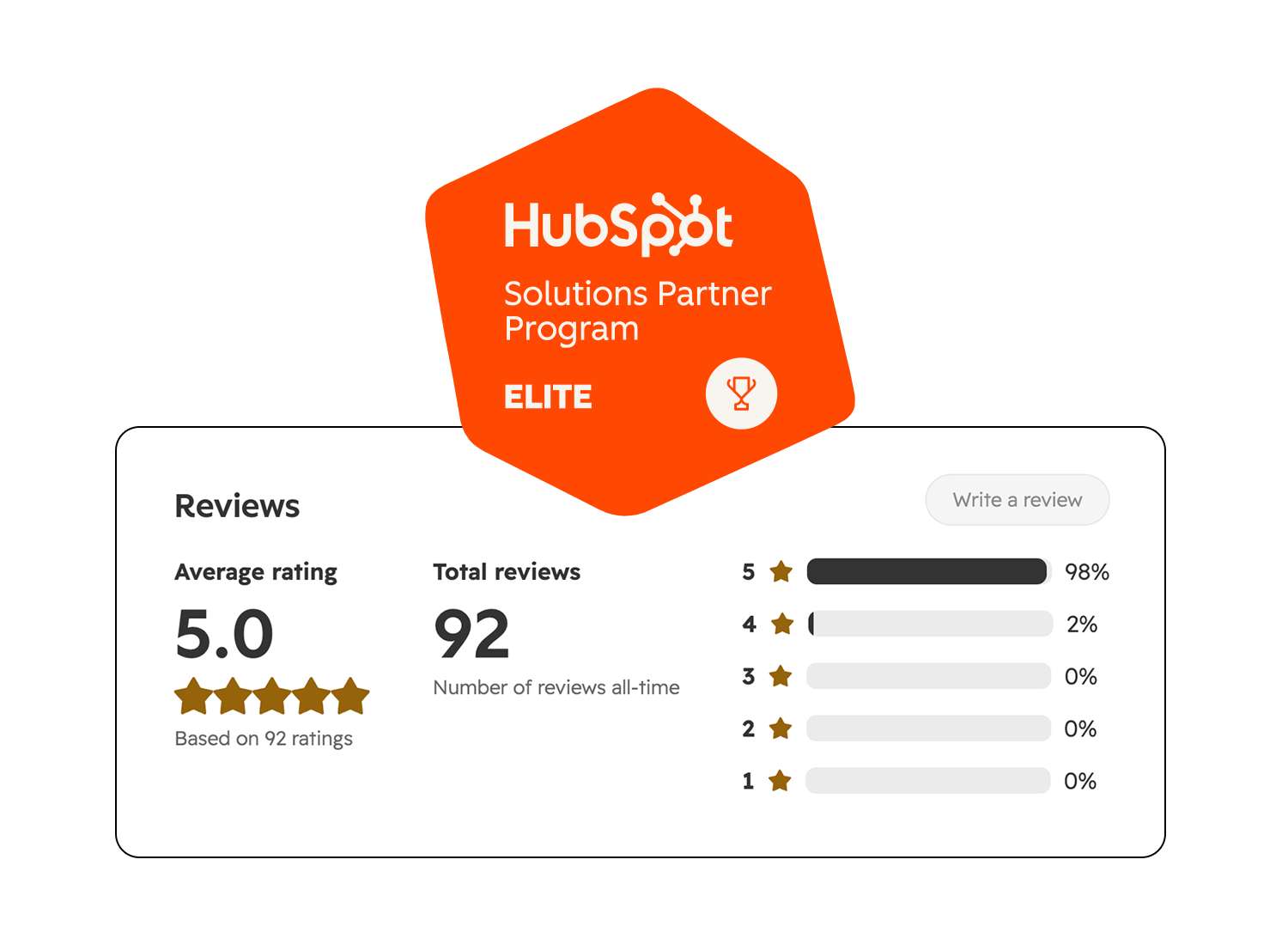 opinie hubspot 09.2026-1