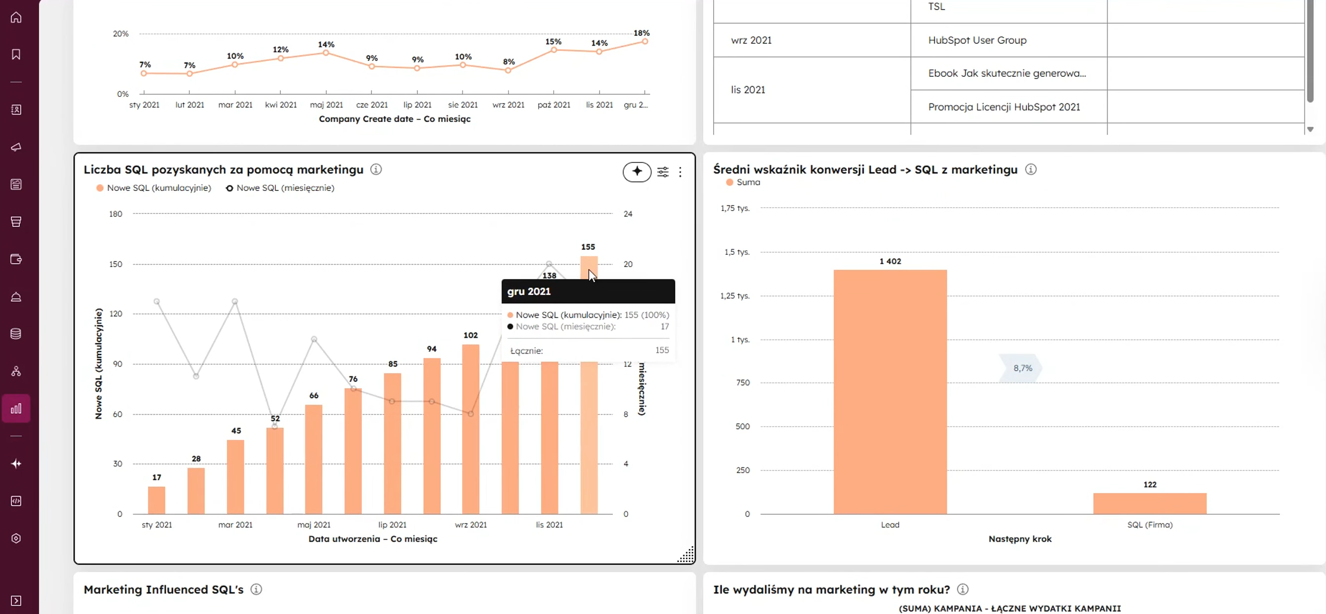 raport-marketing-hubspot