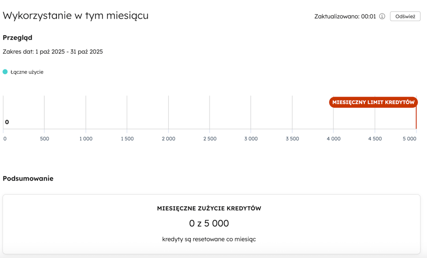 wykorzystane-kredyty-ai