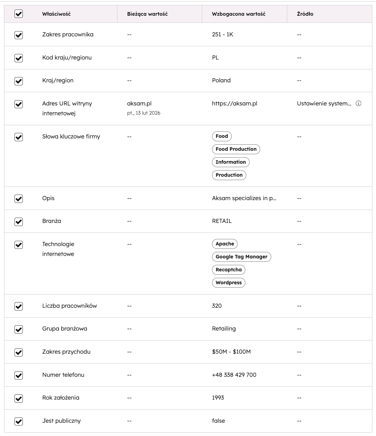 wzbogacanie-danych-firmowych-whubspot-przyklad