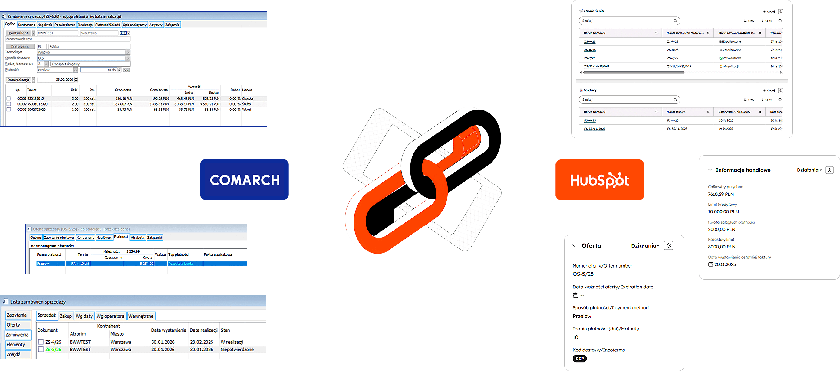 Comarch CRM - zintegrowany HubSpot CRM z ERP comarch i przepływ informacji pomiędzy systemami